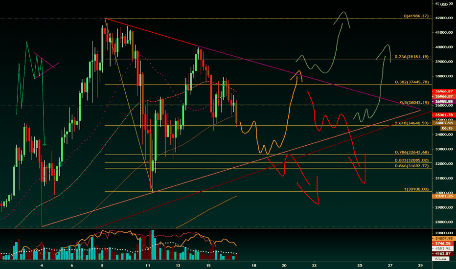 Triangle Idea Update (January 17th 2021)