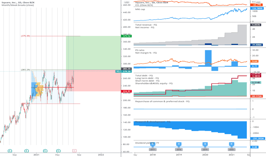 SQ: The range can be broken upwards.