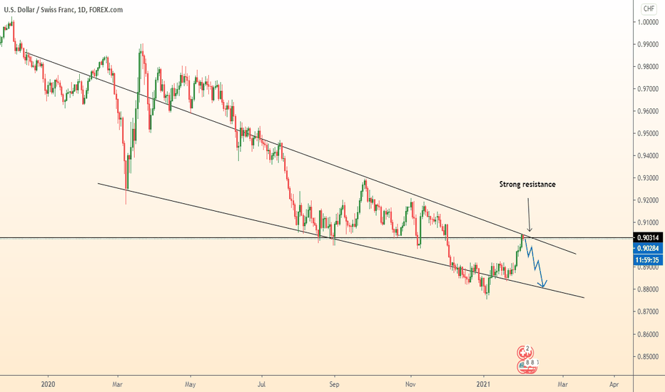 USDCHF leave the resistance zone / Fall