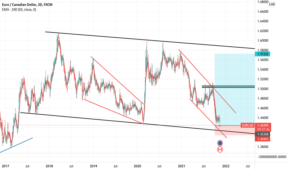 eurcad