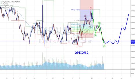 Euraud 4hr Reversal LONG
