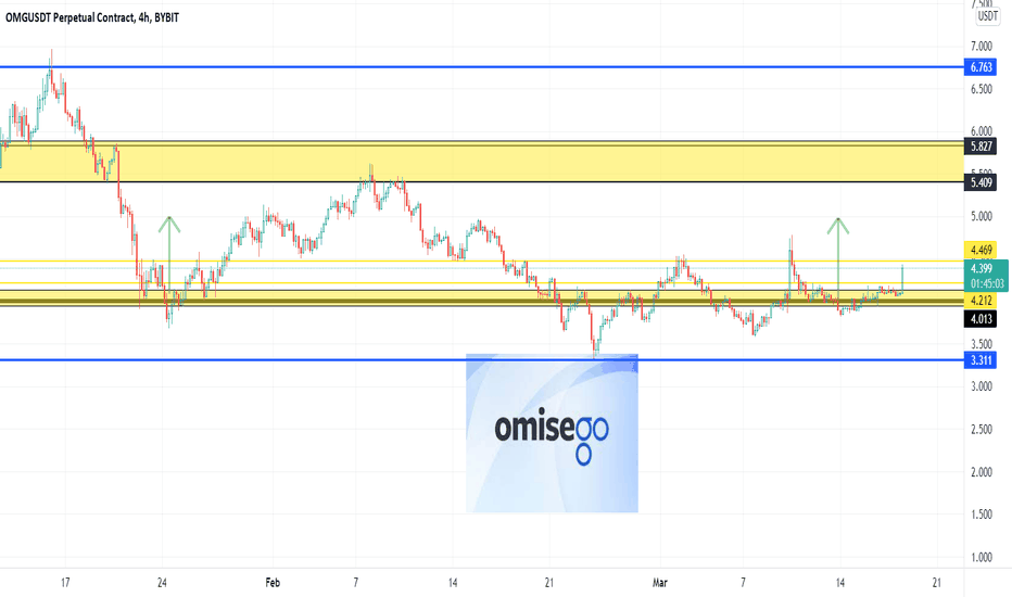 OMISEGO - (OMG) TA TREND - LONG