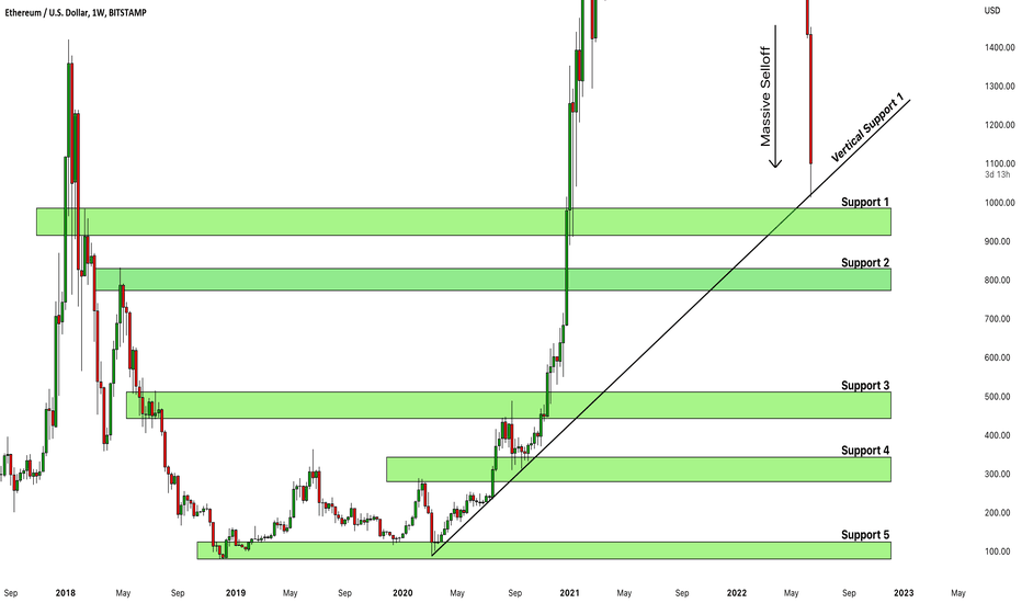 Ethereum (ETHUSD): Key Levels to Watch