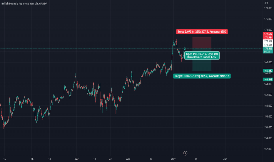 gbpjpy sell
