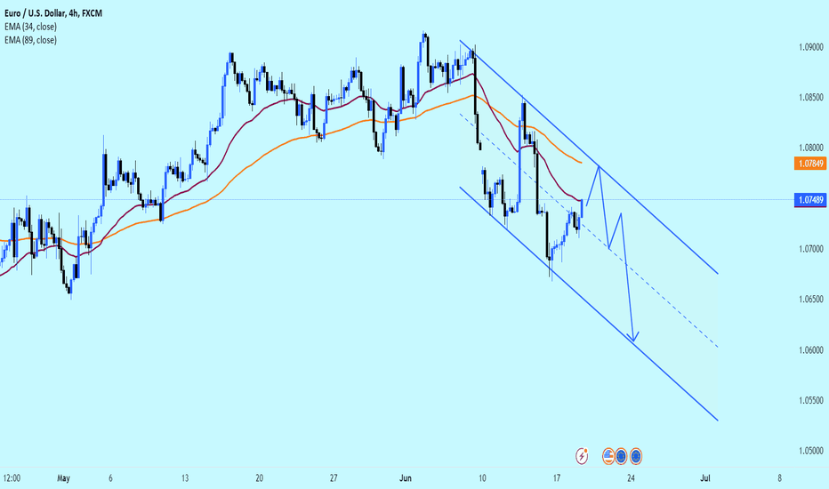 EURUSD: Sellers are in profit!