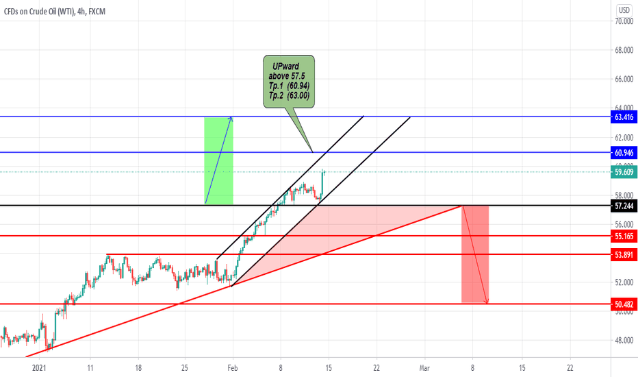 Crude oil WTI 4H  (Upward)
