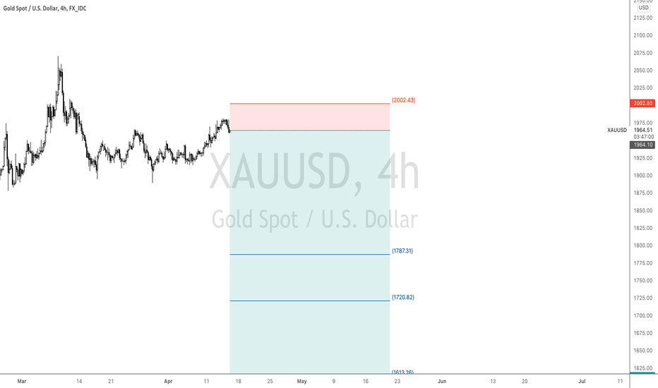 GOLD SELL