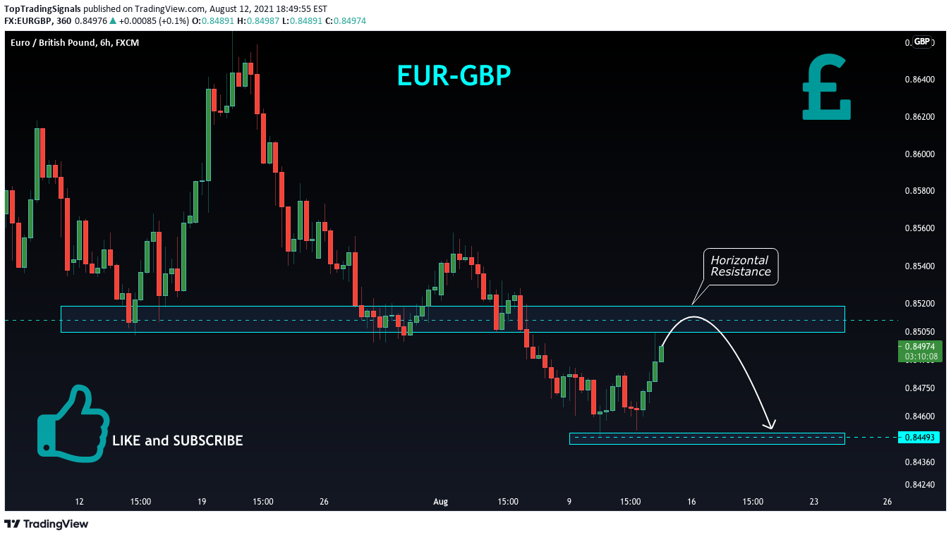 FX:EURGBP Idea Chart Image by TopTradingSignals