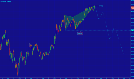 [ETHUSD] BEARISH LEG?