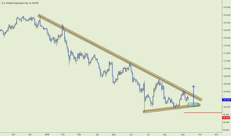 MONSTER TRADE COMING IN USDJPY