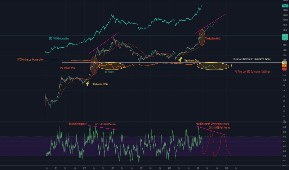 The Kraken Wick of Bulls Signal