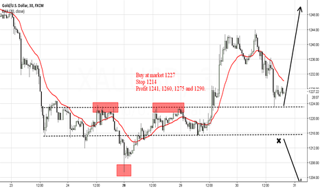 Gold Buy Setup