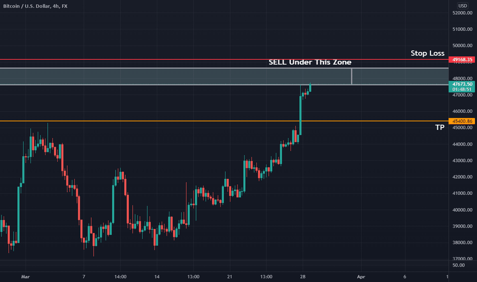 Bitcoin-BTCUSD_H4 Sell Now Posible Bearish From This Zone