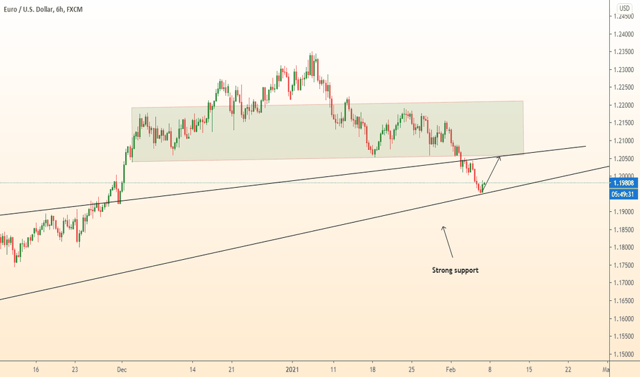 EURUSD growth in the process of correction
