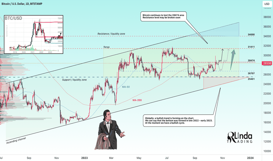 BTCUSD → The market continues to test resistance for a breakout 