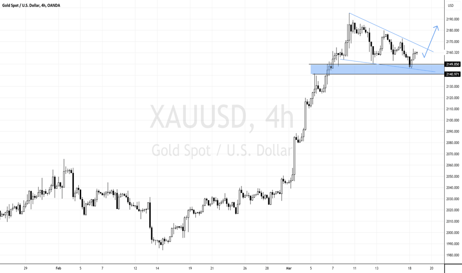 Gold Ready For Another Bullish Run?