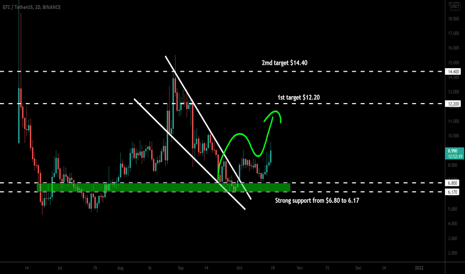 Gitcoin (GTC ) broke out big wedge for next pump