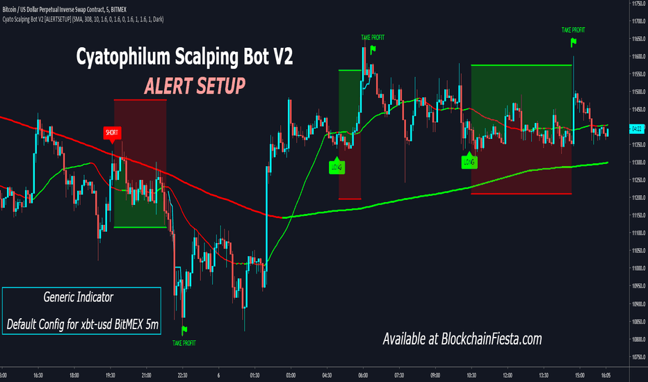 Cyatophilum Scalping Bot V2 [ALERTSETUP]
