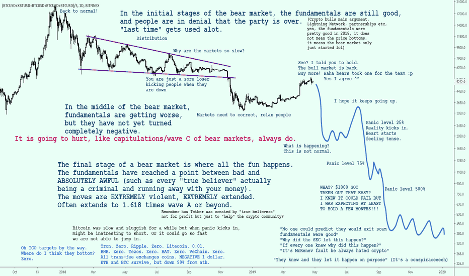 [TOO LATE?] It's worse than wash trading. Ponzi collapse!