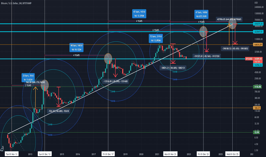 23/25 - $475K/$220k BTC Narrative (3.618FIB)