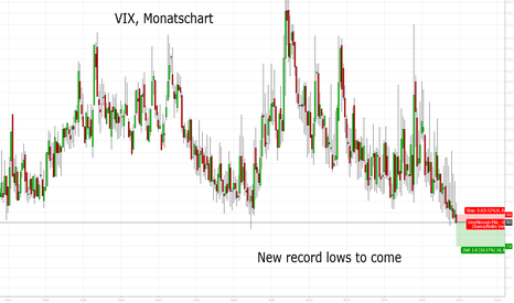VIX: Short