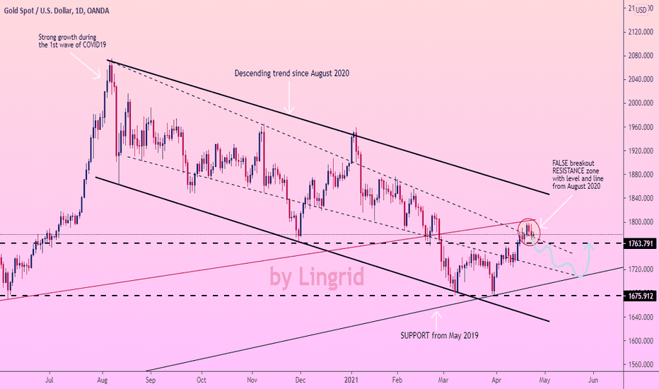 GOLD fall to SUPPORT zone, reversal and GROWTH