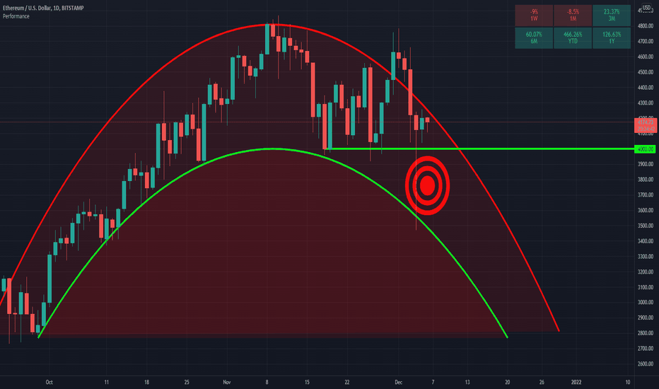 A review on Nov 28,2021 analysis..!