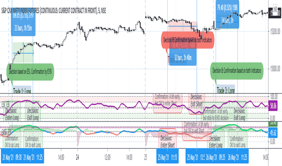 Ekambit Volume Strength Index (EVSI)