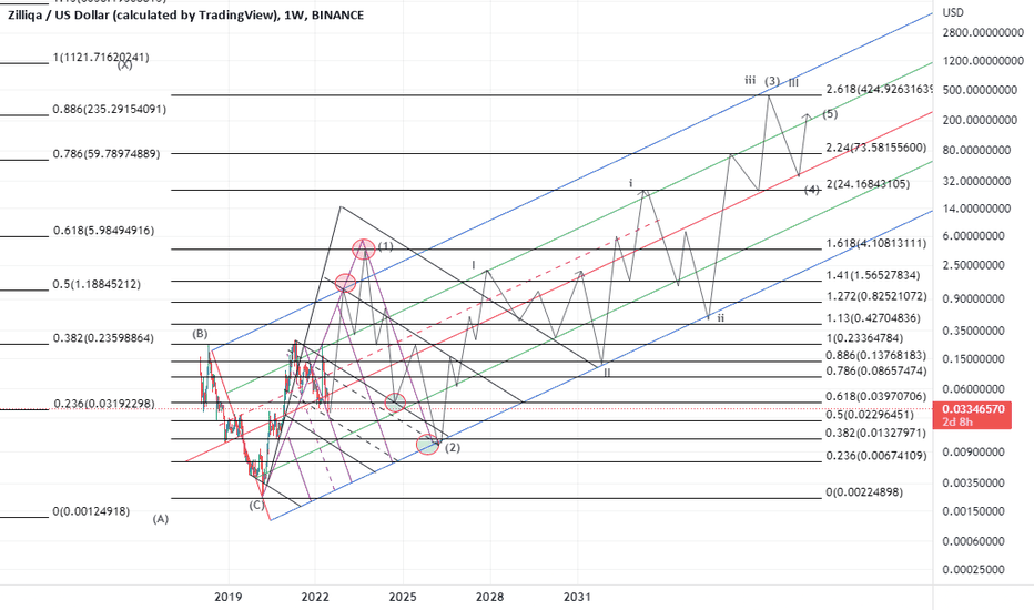 Bat harmonic scenario