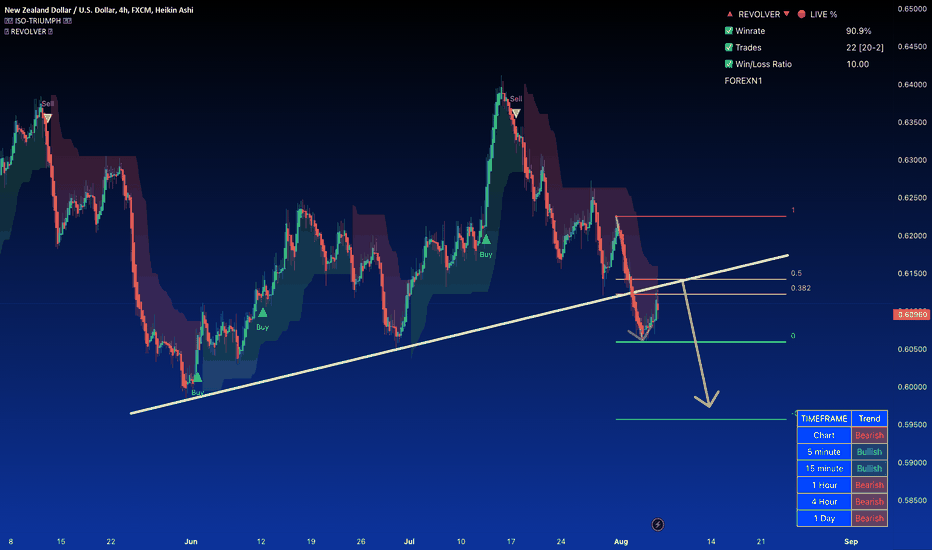 NZD/USD Bounces Back After Mixed NFP Report from the US, But....