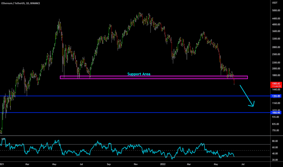 🔥 Ethereum Breaking Down: Further Sell-Off Expected