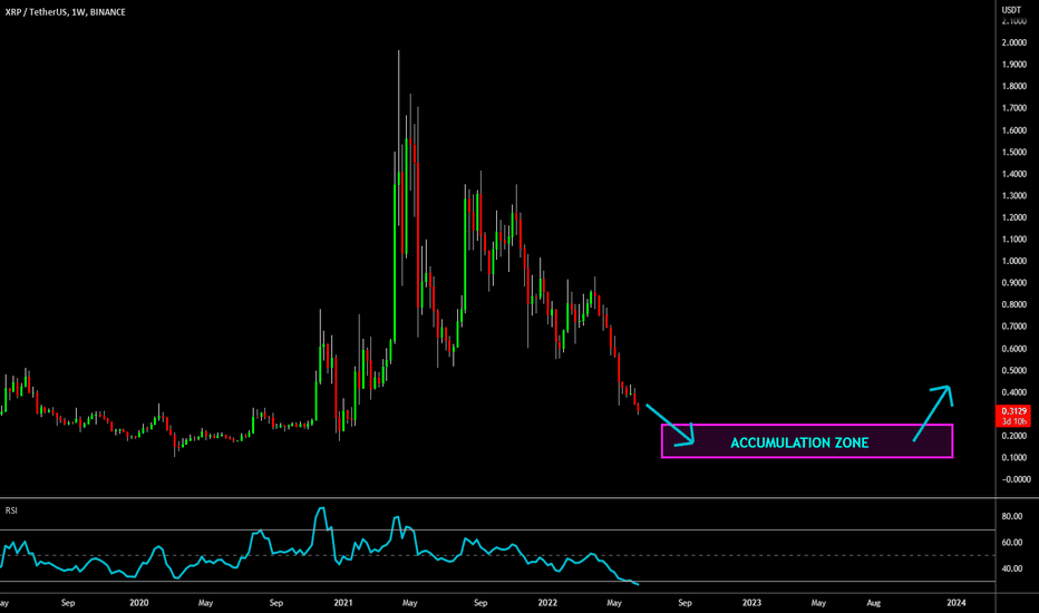 🔥 XRP Back Where It Started: End Of The Cycle