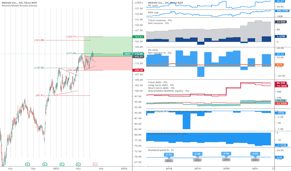 ABBV: Consolidation is broken upwards.