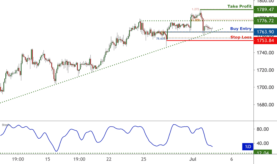 XAU/USD facing bullish pressure | 2 July 2020