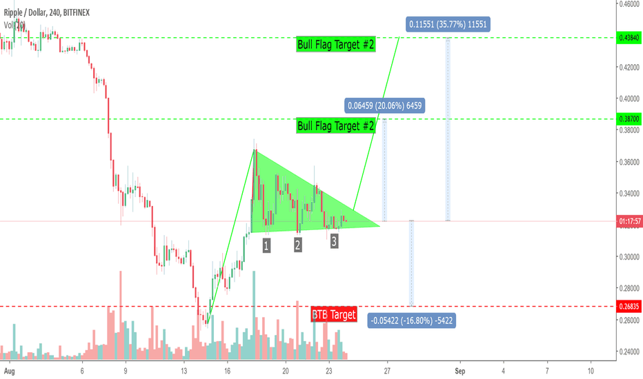 Ripple -is that a Bull Flag in your pocket?