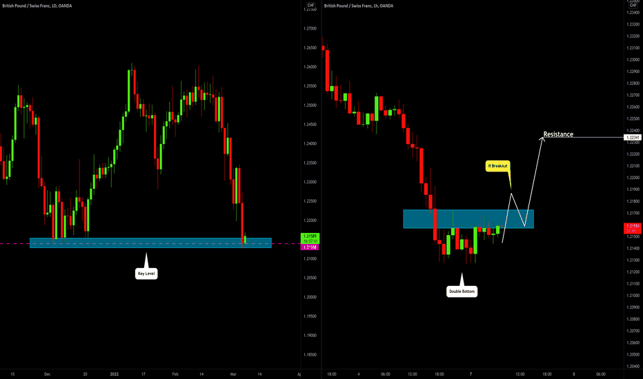 GBPCHF: Potential Pullback Trade For Today 🇬🇧🇨🇭