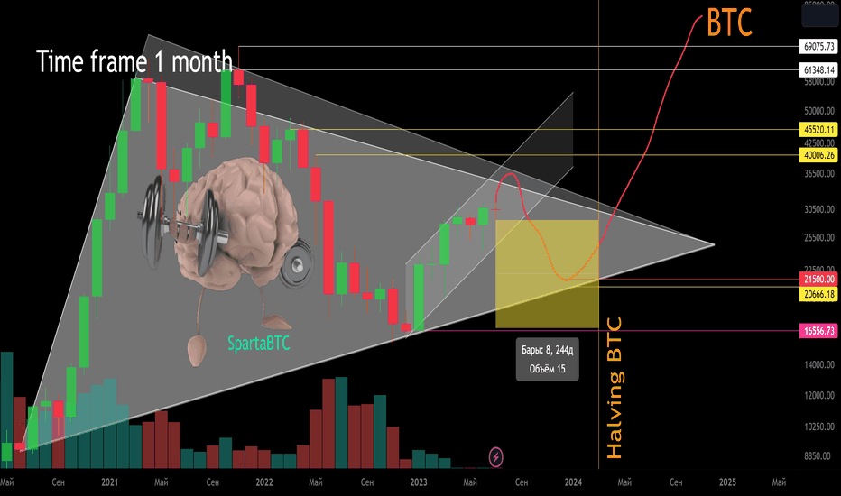 BTC/USD Основной тренд (часть). Потенциал формир. треугольника