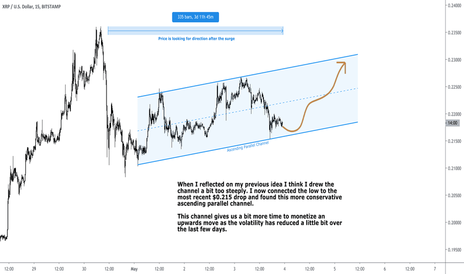 XRP Moving to Conservative Ascending Parallel Channel