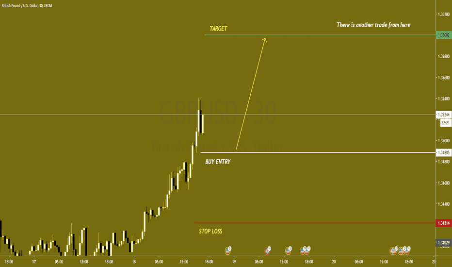 GBPUSD BUY