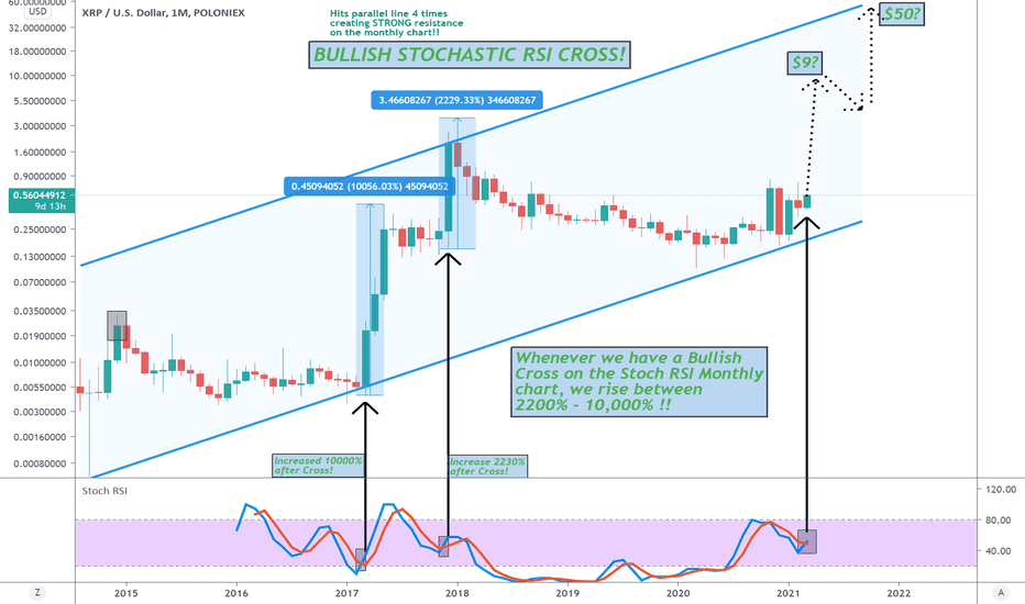 XRP - monthly BULLISH CROSS on the Stochastic RSI!! 
