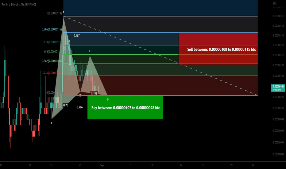 Perlin (PERL) formed bullish Gartley for upto 17% pump