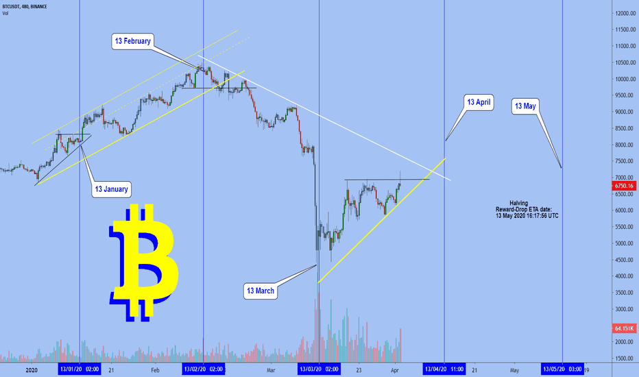 Bitcoin - Symbolism of number 13