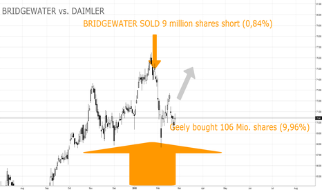BRIDEGEWATER vs. DAIMLER