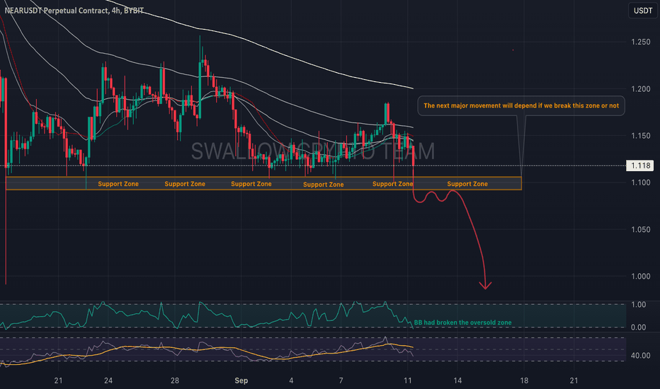 NEAR/USDT Keeping eye on this one here! 