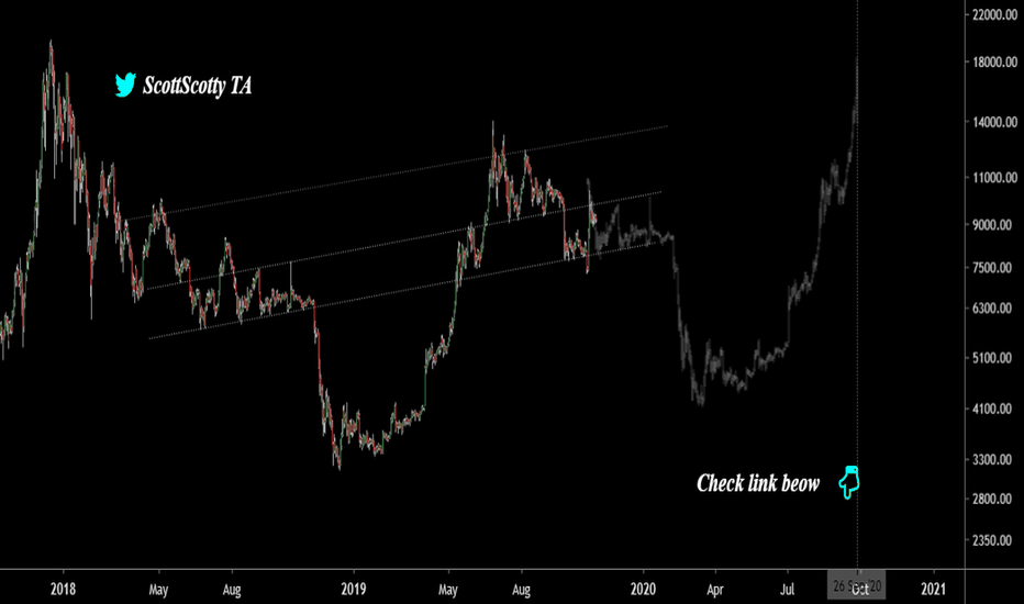 BTC Longterm Bearish/Bullish fractal