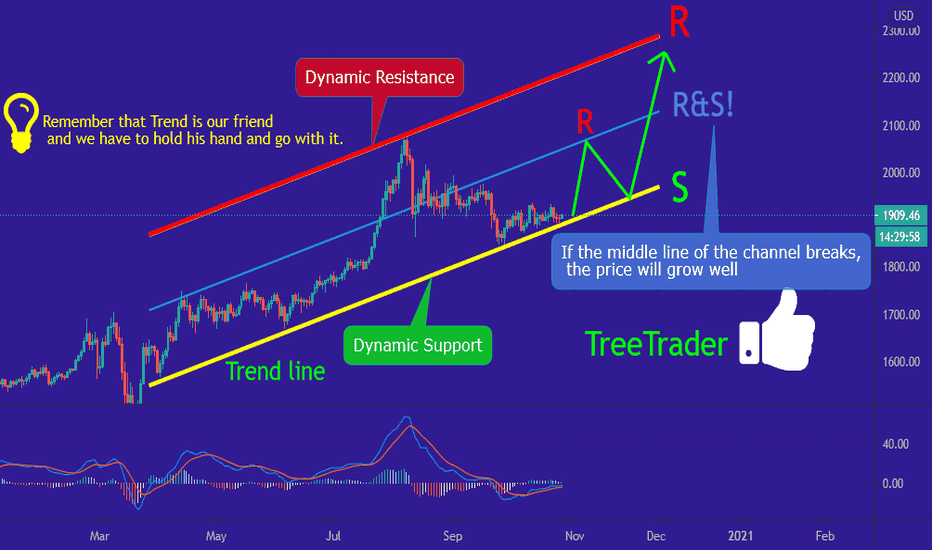 GOLD in ascending channel {trend and parallel channel} analysis