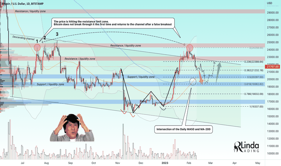 RLinda ! BTCUSD-> FB puts the price back bearish in the channel