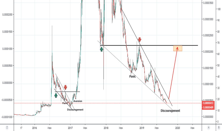 NEM/BTC