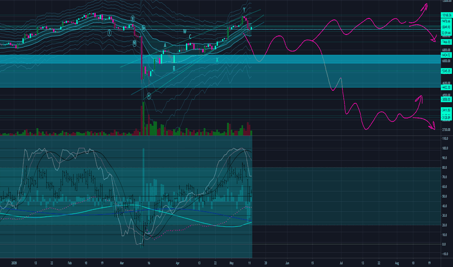 BTCUSD 1D