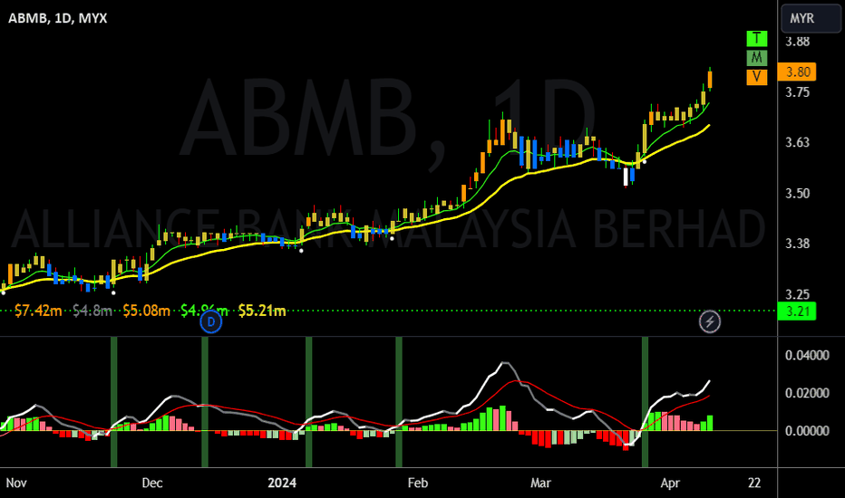 SIB MACD v63